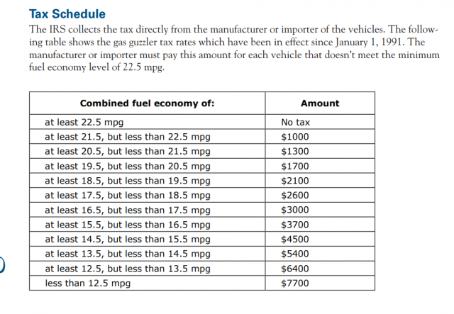 gas-guzzler-tax-table - Copy (2).png