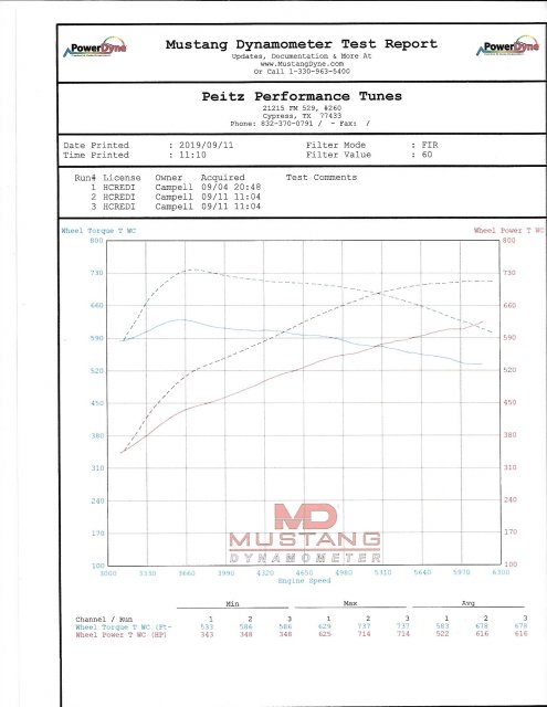 DYNO(1).jpg