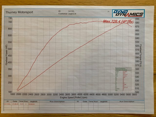 Dyno4.jpg