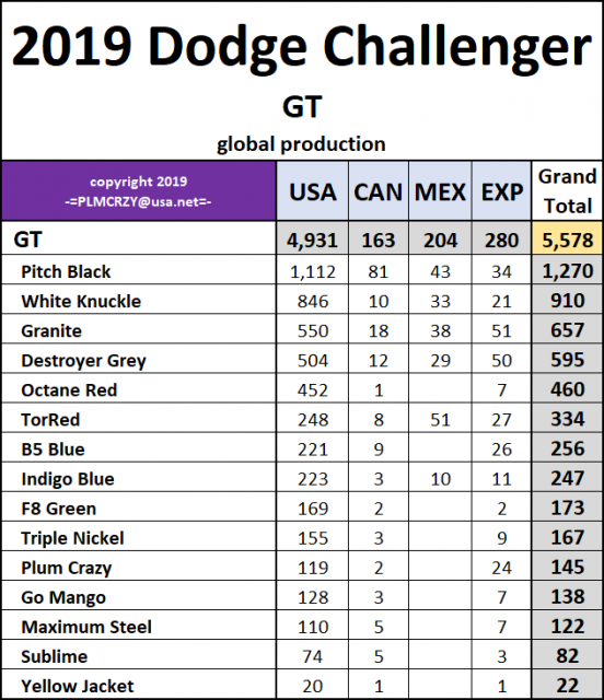 2019 Dodge Challenger GT.png