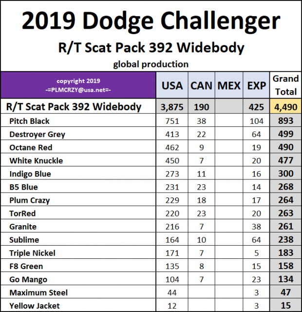 2019 Dodge Challenger RT Scat Pack 392 Widebody.png
