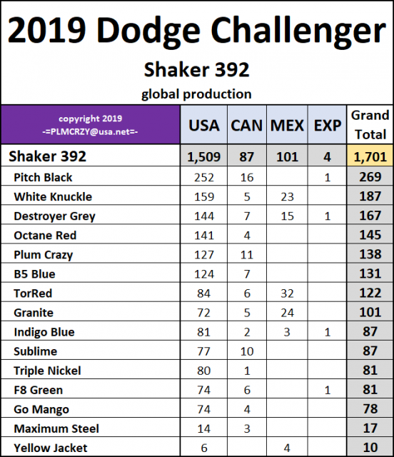 2019 Dodge Challenger Shaker 392.png