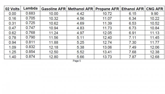 Fuel AFR.jpg